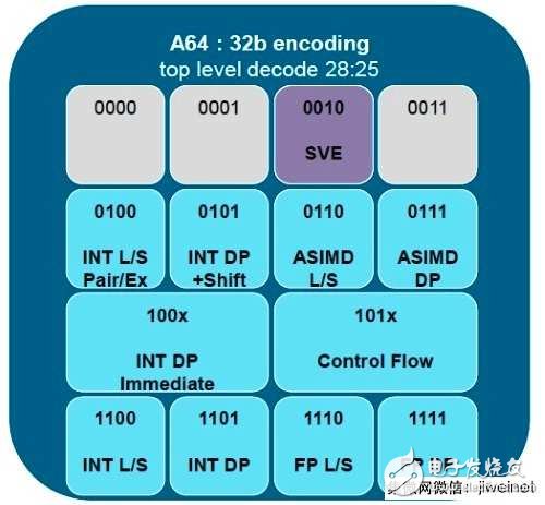 ARM將向超級(jí)電腦應(yīng)用領(lǐng)域蓄力