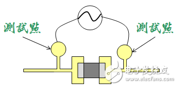 電路板設(shè)計設(shè)置測試點的原因是什么？