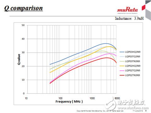 RF電感器的種類、特征及選擇經驗分享