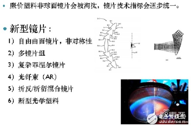 VR鏡頭方向