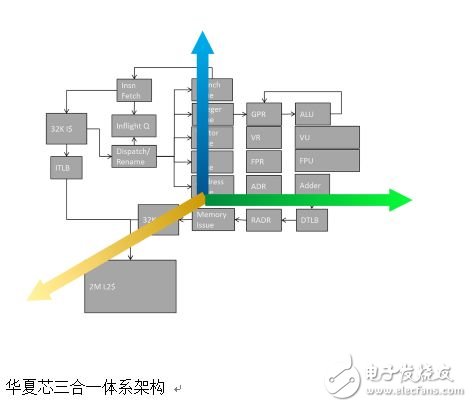 GPT在異構系統架構（HSA）全球峰會上發布其最新進展