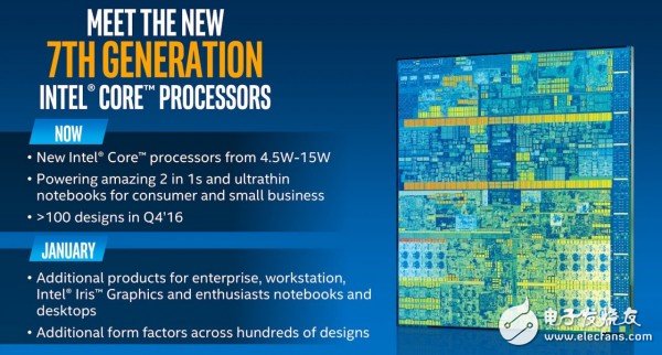 英特爾第七代酷睿處理器Kaby Lake詳解 面向4K/VR