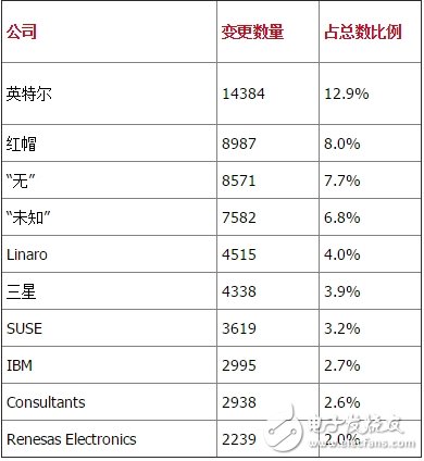 25個你可能不知道的Linux真相