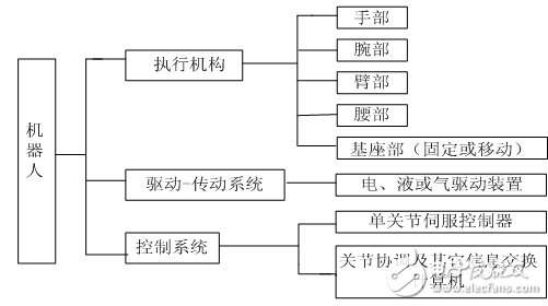 關于機器人簡史，這些你不可不知！