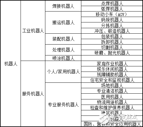 關于機器人簡史，這些你不可不知！