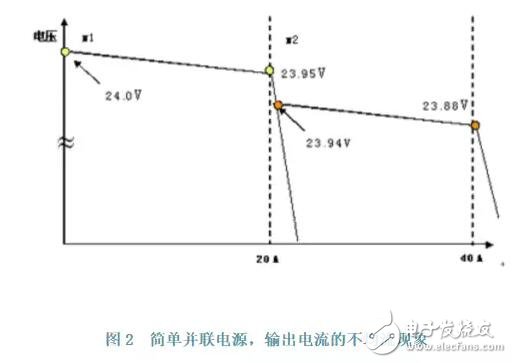 導軌式開關(guān)電源并聯(lián)和冗余技術(shù)在實踐中的應(yīng)用