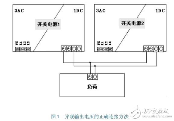 導軌式開關(guān)電源并聯(lián)和冗余技術(shù)在實踐中的應(yīng)用