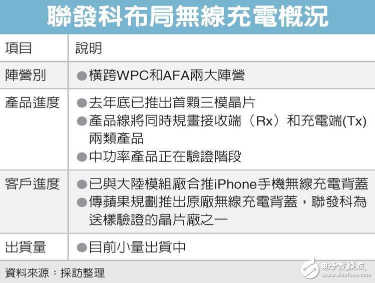 傳聯(lián)發(fā)科借無線充電躋身iPhone供應鏈
