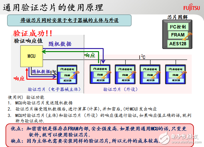 FRAM在通用驗(yàn)證芯片中的應(yīng)用