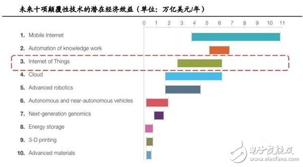 MEMS傳感器產業報告 巨頭林立誰能突圍？ 