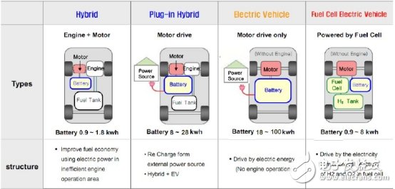 電動汽車BMS保護，電子保險絲不可輕視！