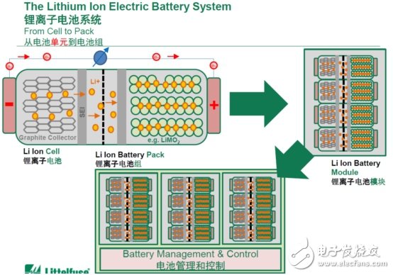 電動汽車BMS保護，電子保險絲不可輕視！