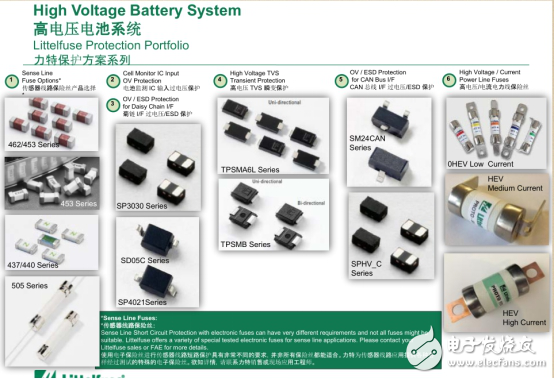 電動汽車BMS保護，電子保險絲不可輕視！