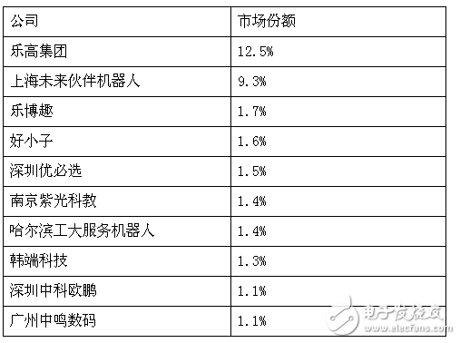 85億美元市場，教育機器人能分多少？