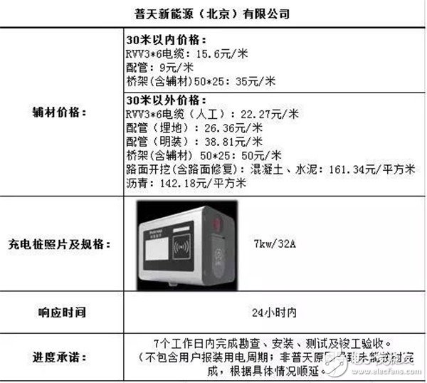 帶你了解充電樁安裝流程及費用情況