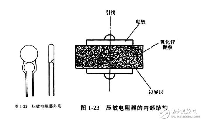 壓敏電阻保護電路_壓敏電阻電氣符號_壓敏電阻的型號