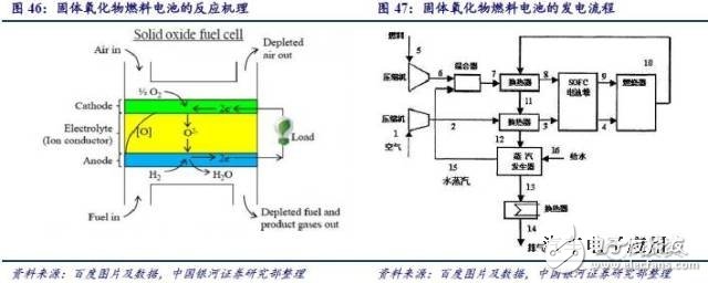 燃料電池產業鏈研究之技術路線產業鏈篇