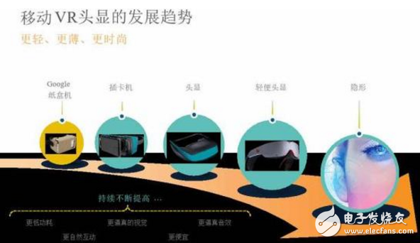 VR/AR技術的挑戰和三大應用方向