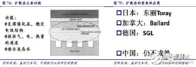 燃料電池產業鏈研究之技術路線產業鏈篇