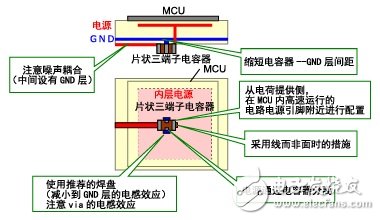 圖2 片狀三端子電容器封裝時的要點