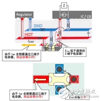 圖3 片狀三端子電容器的貫穿使用（常規的使用方法）