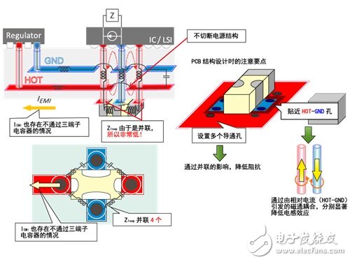 圖4 片狀三端子電容器的非貫穿使用不切斷電源Pattern，連接兩端子