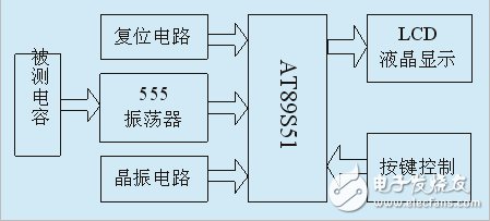 詳解基于555定時器的電容測試儀設計