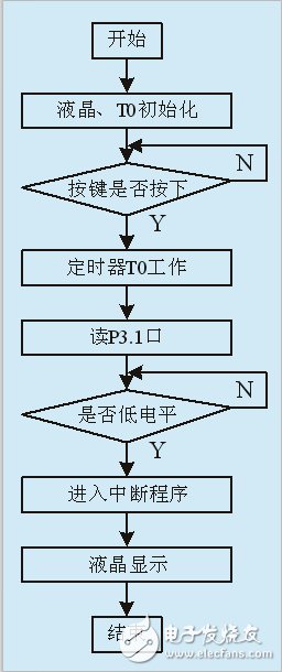 詳解基于555定時器的電容測試儀設計