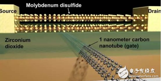 突破物理極限，成功創(chuàng)造1nm晶體管