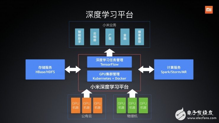 小米聯合創始人首次全面闡述小米如何玩轉“人工智能”