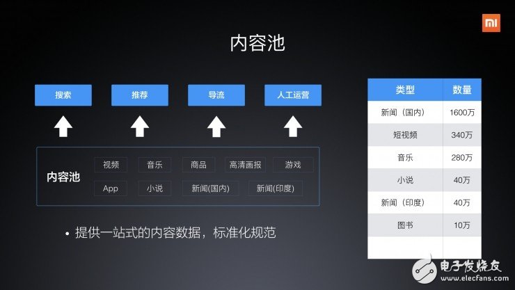 小米聯合創始人首次全面闡述小米如何玩轉“人工智能”