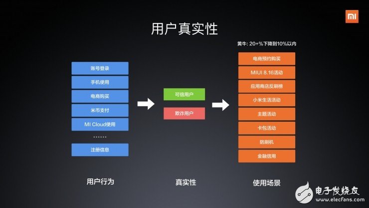 小米聯合創始人首次全面闡述小米如何玩轉“人工智能”