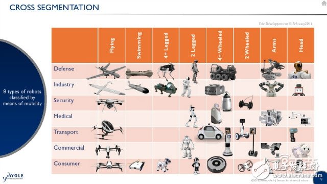 機器人/無人機應用方向詳解及未來五年市場預測