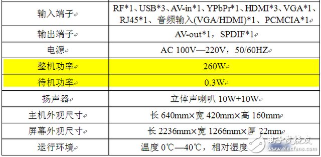 激光電視相比LED液晶電視、CRT電視優點有哪些？