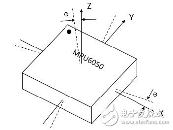 傳感器的坐標(biāo)系示意圖