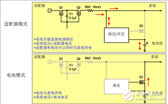  圖4：混合充電拓撲結構