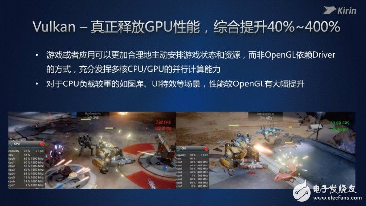 麒麟960處理器正式發布 GPU性能僅次于蘋果A10