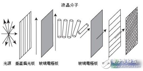 液晶技術要完蛋了嗎？OLED技術崛起