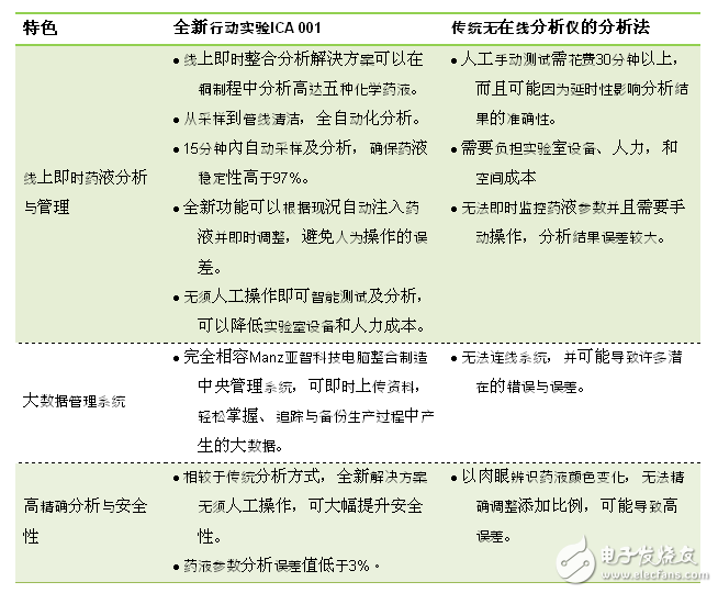 Manz亞智科技宣布與頂尖自動分析管理裝置制造商EIKO技術戰略合作