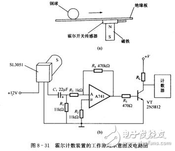 霍爾開關(guān)：原理結(jié)構(gòu)、電路、傳感器應(yīng)用、失效鑒別解析