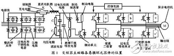 一文教你如何處理變頻器逆變模塊故障或損壞問題