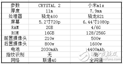 小米總裁答記者問：影響小米Mix生產最核心的5個問題