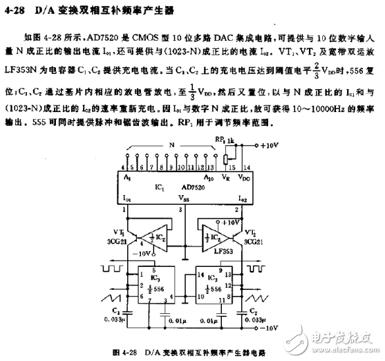 D/A變換雙相互補頻率產生器