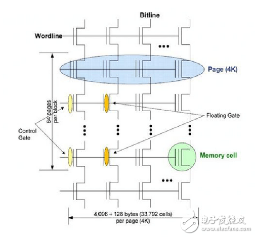 Flash存儲器閃存工作原理及具體步驟