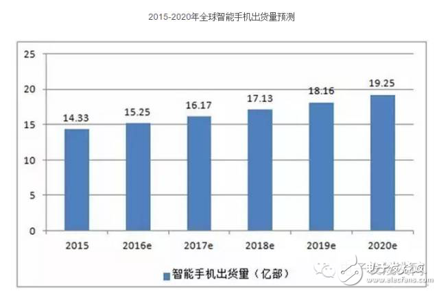 手機攝像頭：中國獨一無二的產業鏈