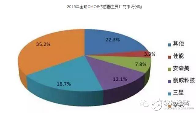 手機攝像頭：中國獨一無二的產業鏈