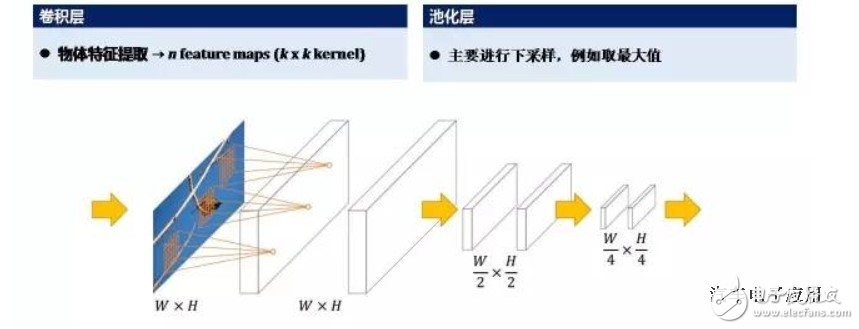 深度學習在自動駕駛環境感知中的應用