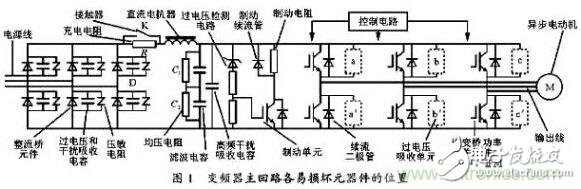 二、損壞原因查找