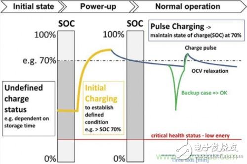 電源管理解決方案實例：混合電容器的恒壓脈沖充電