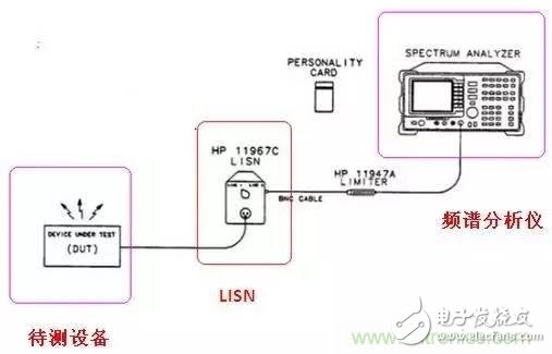 揭秘共模電感與Y電容組合成濾波器的背后神操作